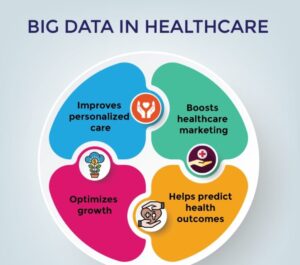 Big Data Analytics in Healthcare