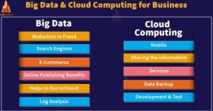 Big Data and Cloud Computing