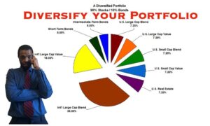 Diversify Your Investment Portfolio