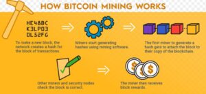 How to Mine Bitcoin