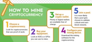 How to Mine Cryptocurrency